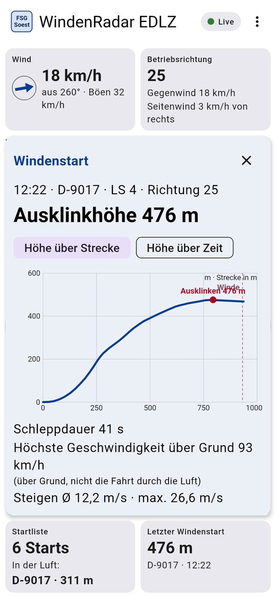 Auswertung Windenstart: Ausklinkhöhe 476 m, Diagramm Höhe über Strecke